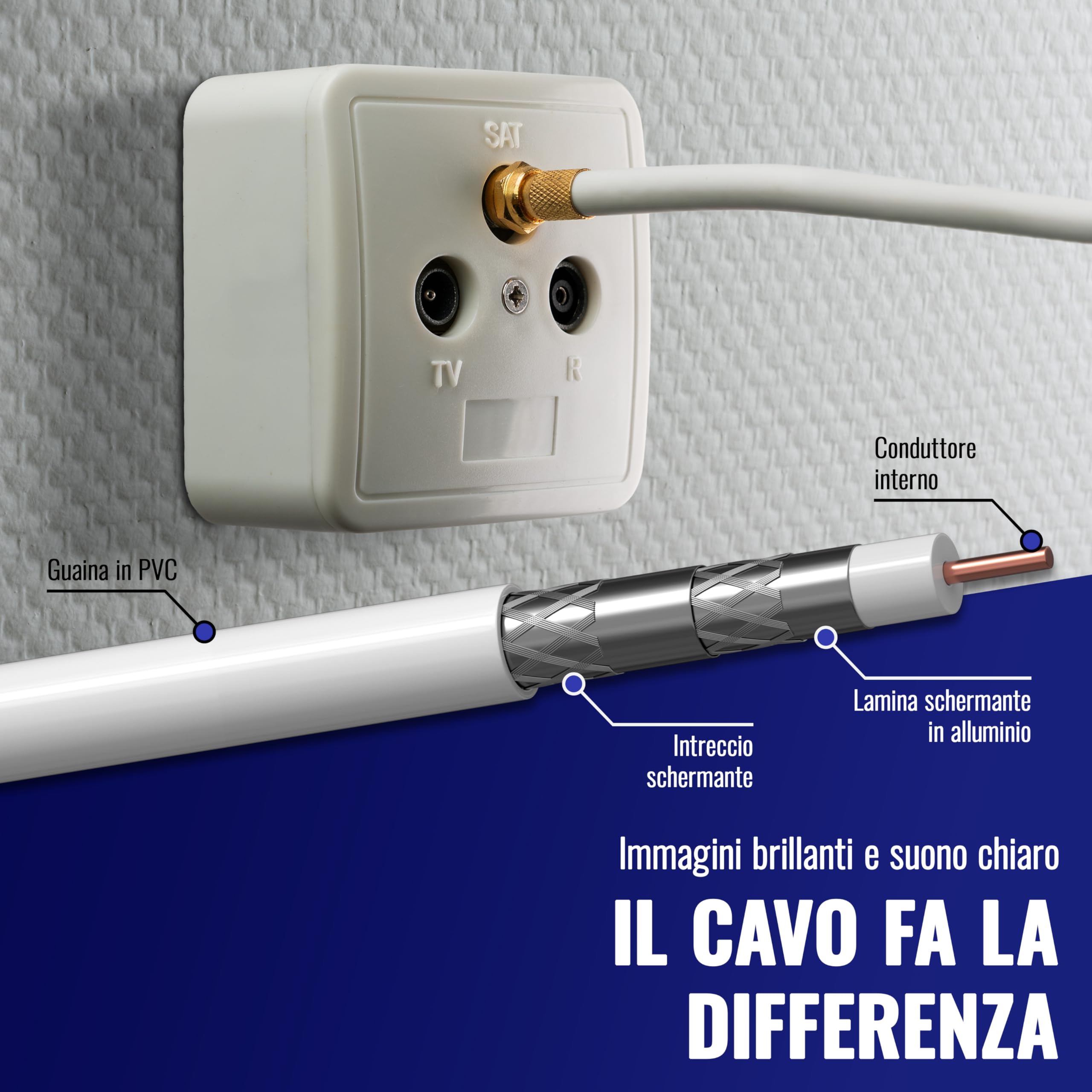 POPPSTAR Cavo coassiale da 100m (RG6, diametro 7,3 mm, guaina in PVC bianco, conduttore interno), con connettori F