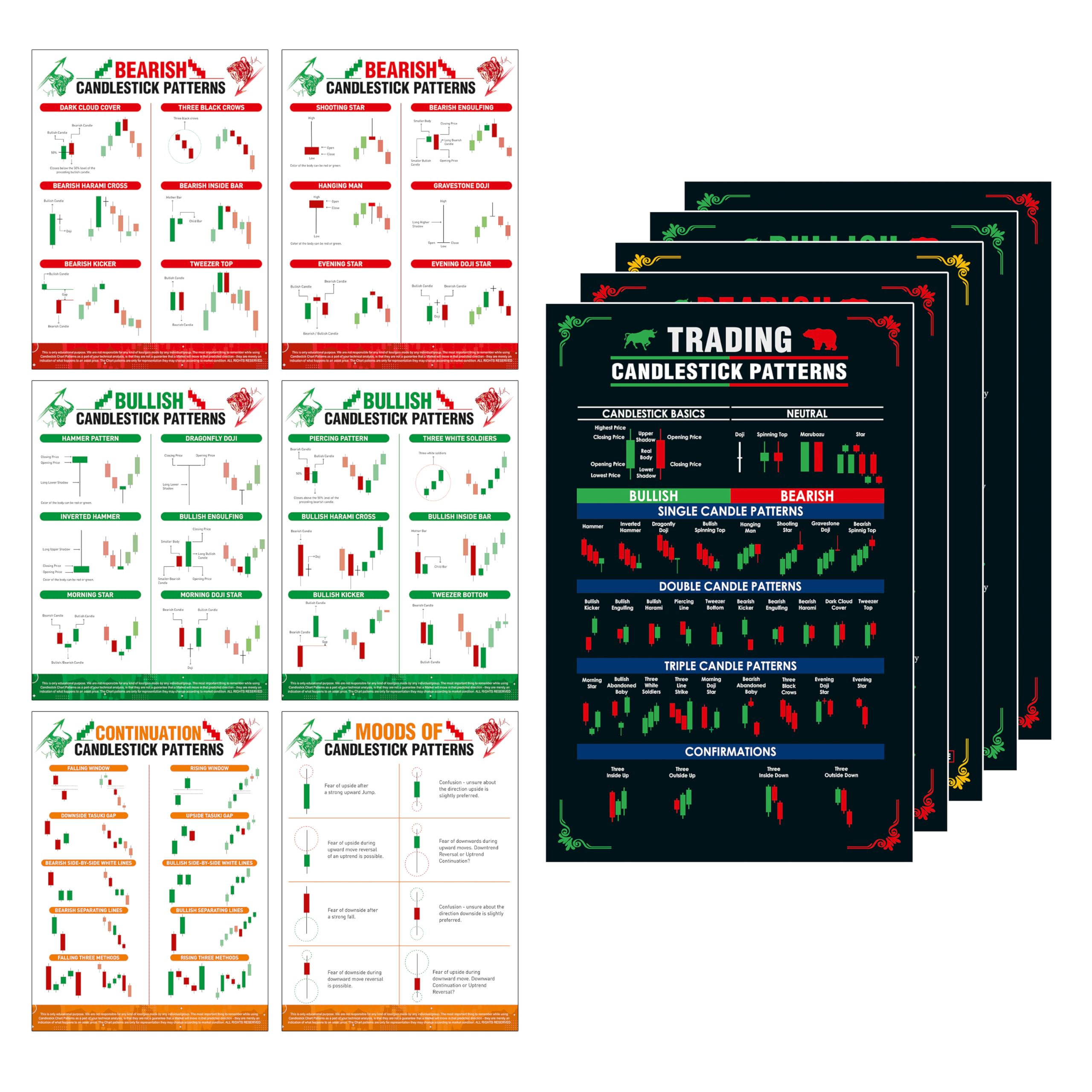 Teko Craft Stock Market Chart pattern & Candlestick chart Pattern Poster, Pack of 11 Stock Market Poster 300 GSM Wall Poster For trading 12”x18” Inches