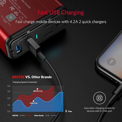 Vista 4 de BESTEK Inversor de potencia Rojo