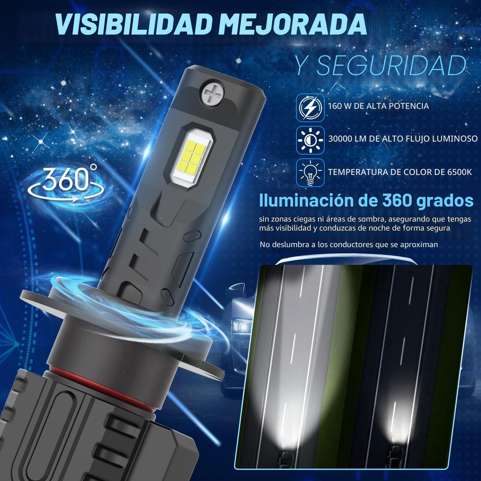 D-Lumina H7 LED Canbus Bombilla 160W 30000LM, Alta Luminosidad Blanco 6500K