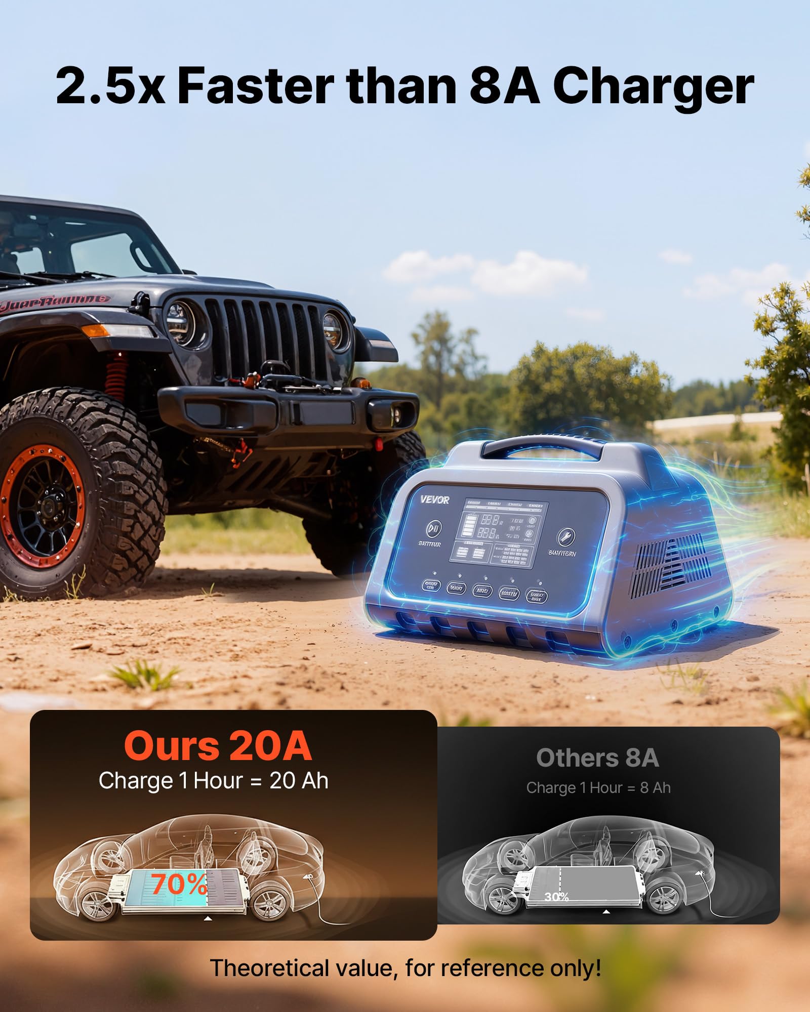 VEVOR Chargeur de Batterie Intelligent 20 A 6 V 12 V 24 V Chargeur de Batterie Voiture Lithium LiFePO4 Plomb-Acide pour Auto Bateau Moto Camping-Car, Maintien de Charge, Désulfatation, avec Écran LCD - 5