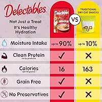 Vista 4 de Delectables Golosinas húmedas para lamer para gatos - Atún y pollo, 1.4 oz (paquete de 12)