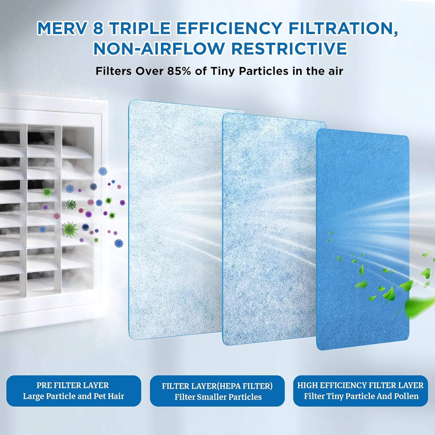 Air Vent Filters Roll, 120" x 12" Cut to Fit (50+ Filters), MERV 8 Triple Vent Filter Kit for HVAC Furnace Vents, Home Floor, Ceiling, Grilles - Image 3