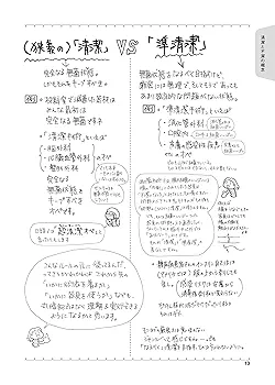 ねじ子のヒミツ手技 1st lesson、2nd Lesson、ヒミツ手技# ねじ子のヒミツ手技 1st・2nd Lesson (森皆ねじ子) / 万歩書店