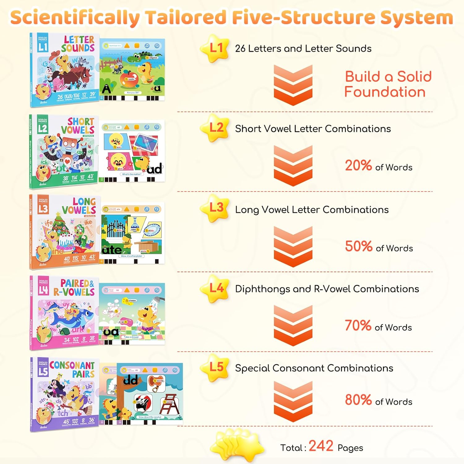 Learn to Read & Spell Phonics Pad, Interactive Electronic Learning Pad with 242 Sound Pages Card , Fun Learning Activities for Kids 3-10 Years Old - Image 3