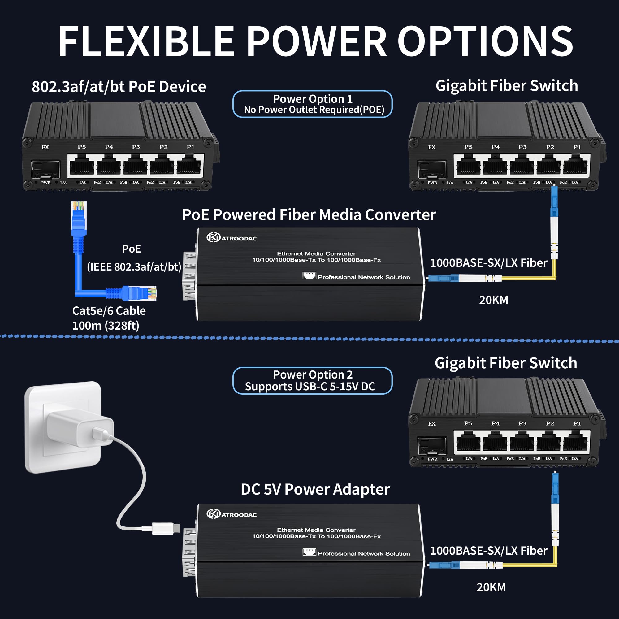 1 paire de convertisseurs médias Gigabit fibre optique Ethernet Fibre optique Bidi Single-Mode LC Module émetteur-récepteur à port unique 1310/1550 nm, 20 km, 1,25 G SFP Slot vers RJ45,