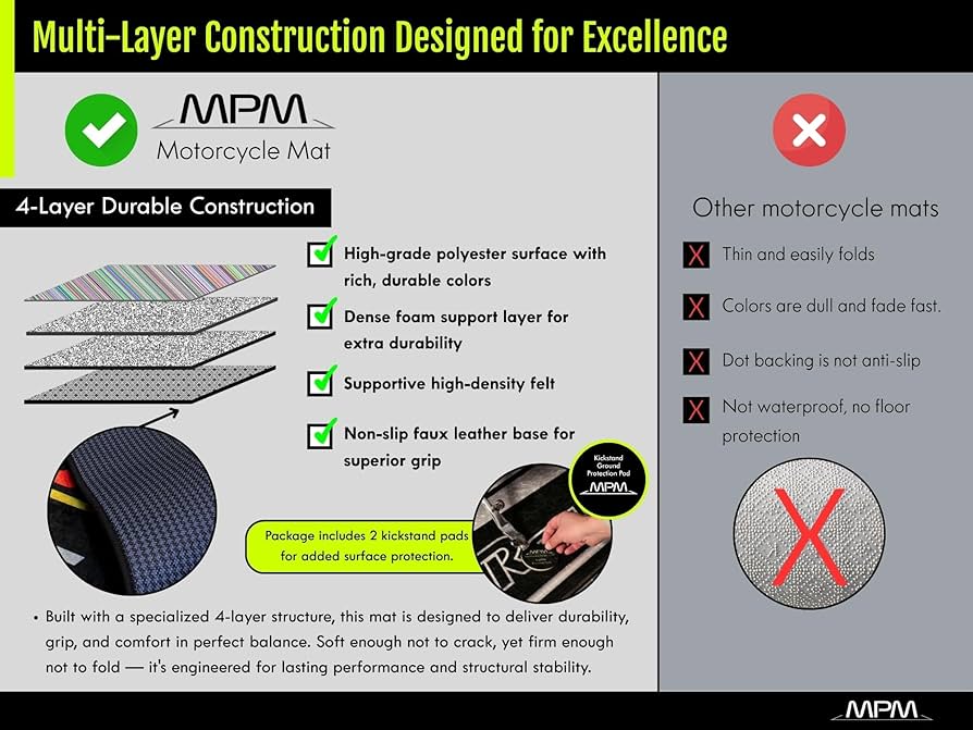 Amazon.com: wibeart Parking Mat for Ninja ZX-6R Series Motorcycle