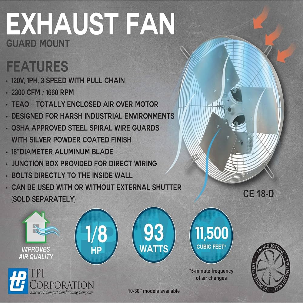 TPI Industrial CE 18-D Exhaust Fan,18
