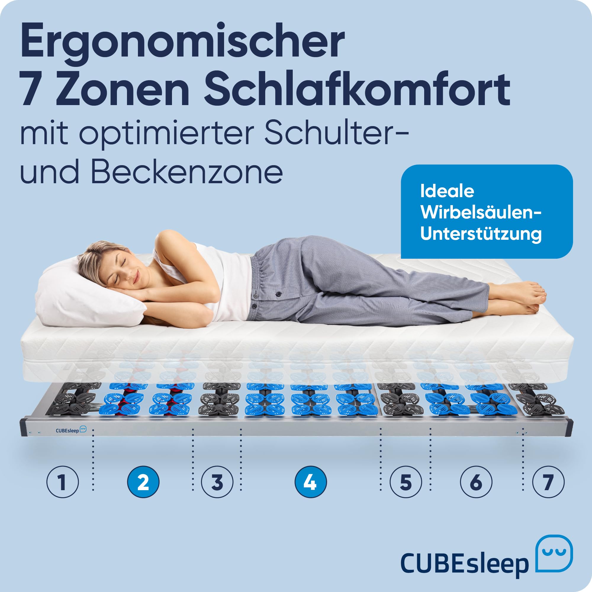 CubeSleep 7-Zonen Lattenrost Cloud KF Tellerrahmen 90x200cm | Kopf- und Fußteil verstellbar | Made In Germany | GS Zertifiziert – geprüfte Sicherheit