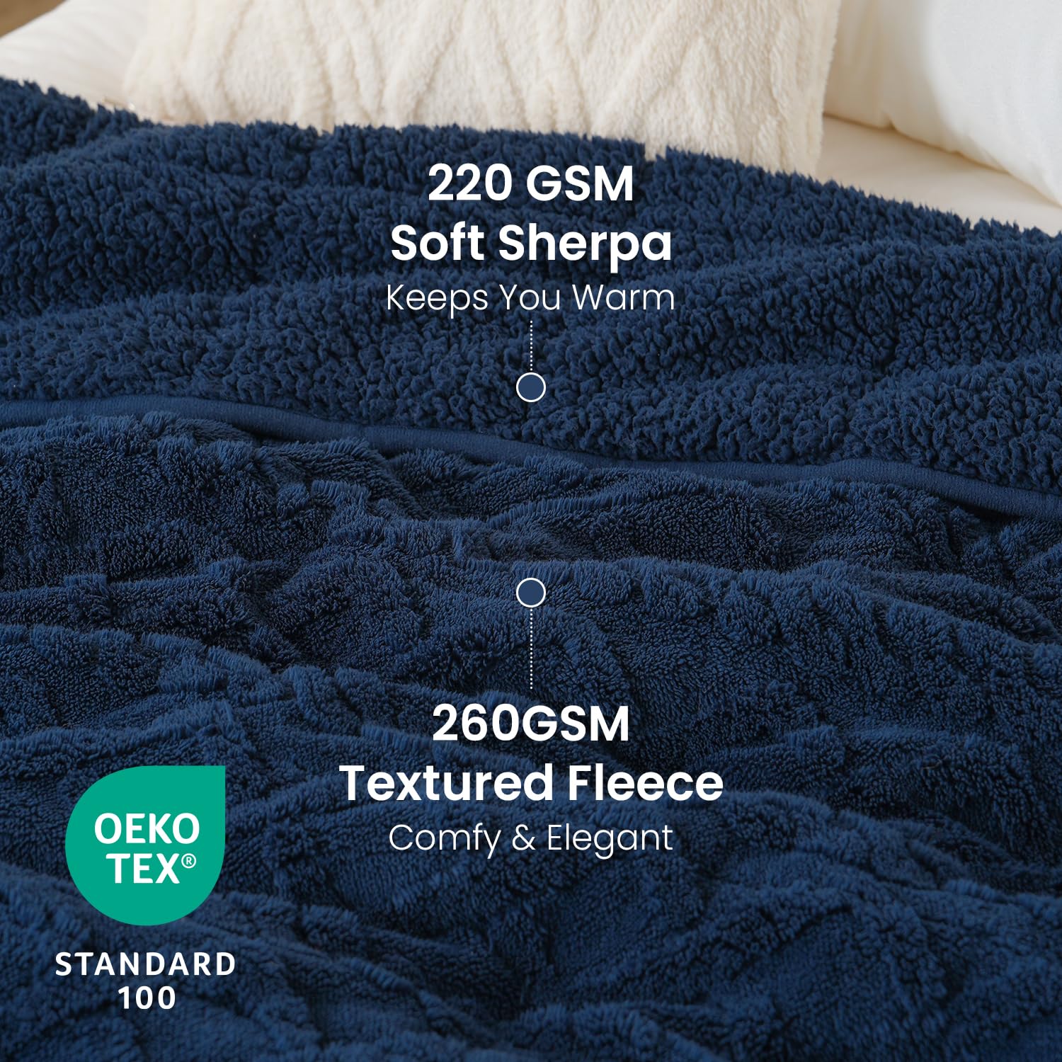 Drewin Manta con peso para adultos, 20 libras, manta pesada Sherpa de doble cara, elegante manta de jacquard acogedora y cálida para dormir y calmar, tamaño Queen 60 x 80 pulgadas, azul marino