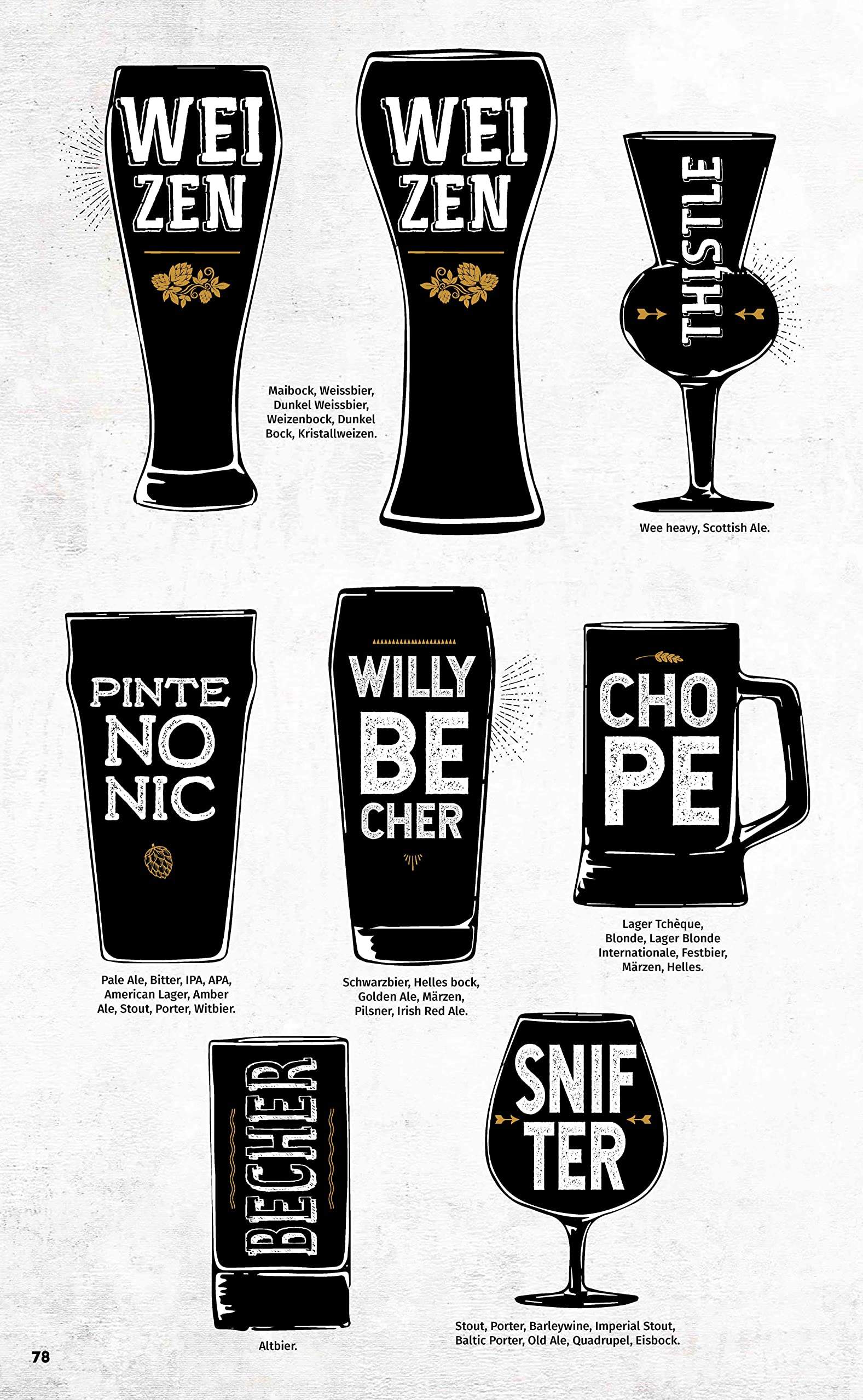Et si on parlait bière: Service de la bière, art de la dégustation, styles de bières, matières premières, étapes de fabrication, bières coups de coeur