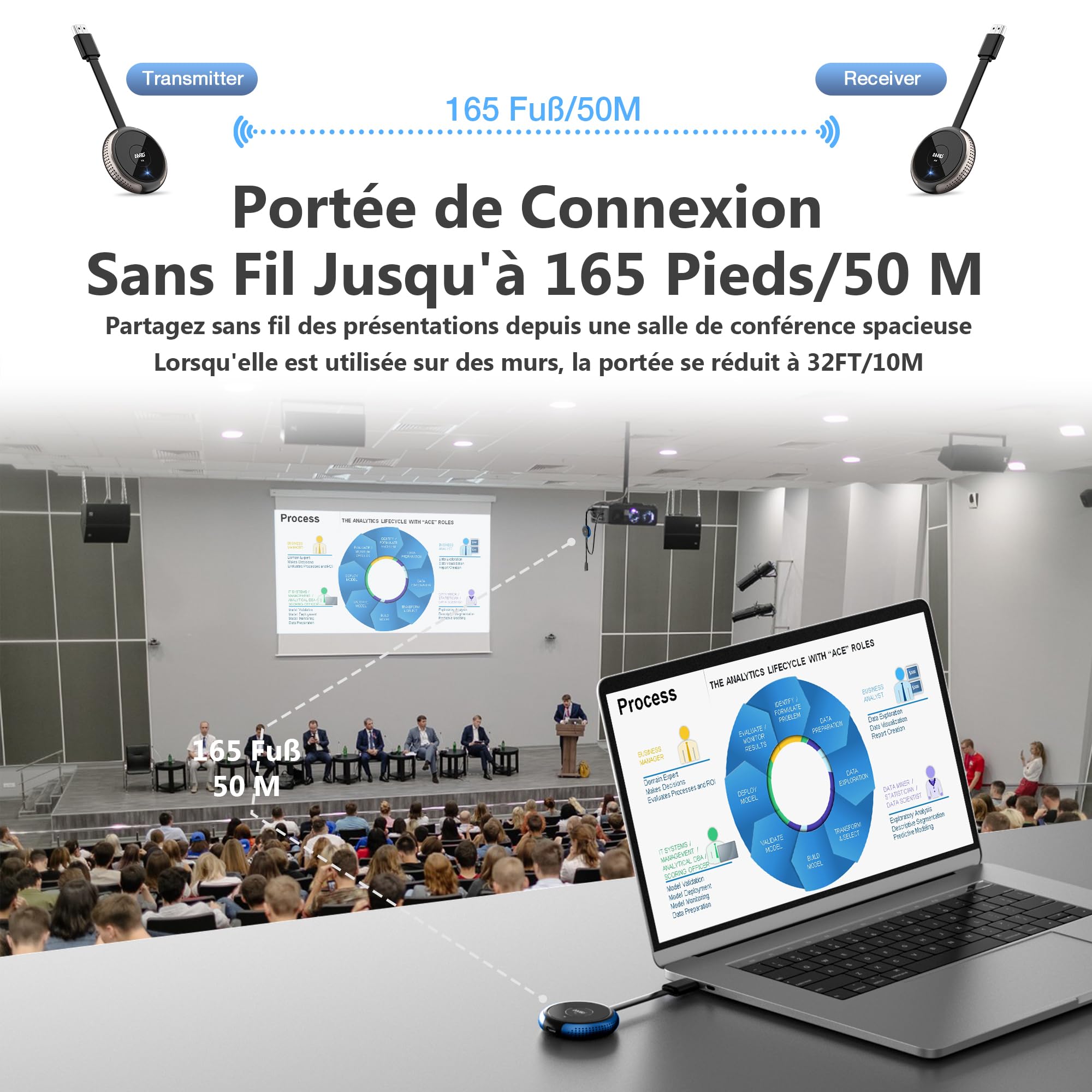 HDMI sans Fil, 4K/5G Rallonge Émetteur et Récepteur Ultra HD 164FT/50M, Prise en Charge Multilingue, Lecteur de Streaming Audio Vidéo, pour Laptop/PC/Camera vers HDTV/Projector/Monitor
