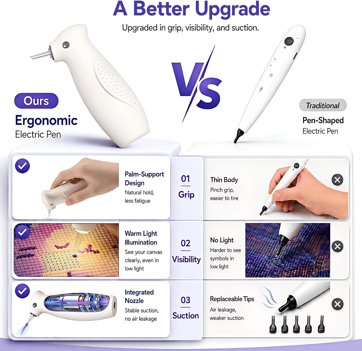Ulverion Electric Diamond Painting Pen with Warm Light, Ergonomic Palm-Grip | Diamond art vacuum pen tool with integrated suction tip, wax-free pickup, quiet cordless USB-C rechargeable for 5D DIY crafts