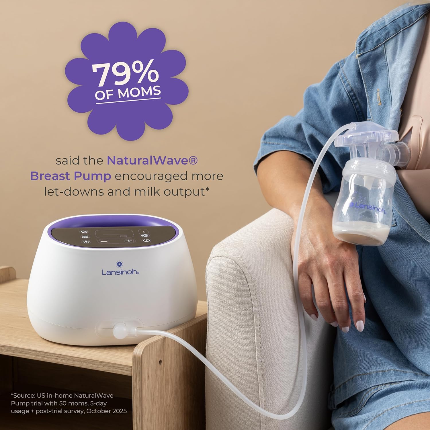 Lansinoh NaturalWave Double Electric Breast Pump White/Purple | Hospital-Grade Suction with 12 Levels, 5 Flange Sizes & Baby-Mimicking Motion | Breastfeeding Essentials for Pumping Moms
