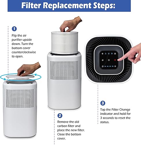 Miniatura 4 de Aurora Filtro de repuesto para purificador de aire AR10F, compatible con Aurora AR100W, filtro True HEPA H13 con filtro 3 en 1, 1 paquete, color