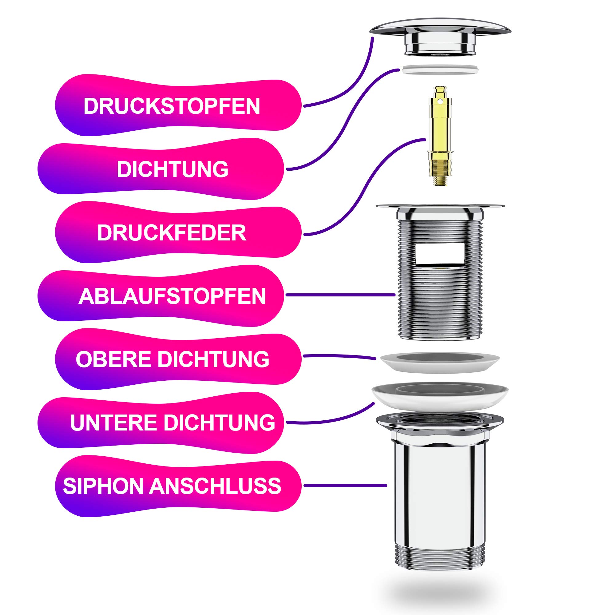 M. ROSENFELD Premium Sink Waste Slotted Chrome Sink Plug Pop Up with Innovative Seal, Premium