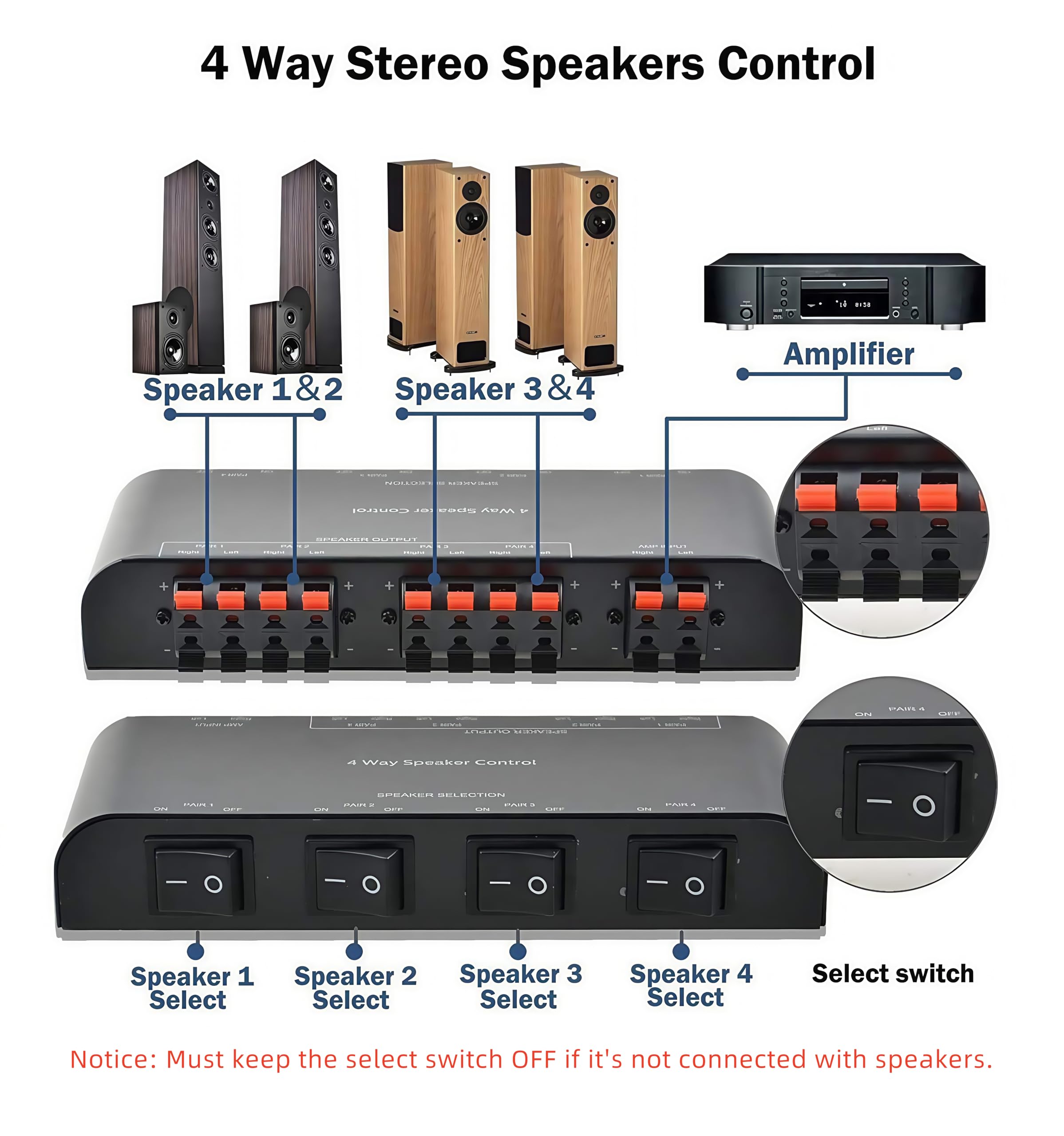 Selettore Switcher per 4 canali con morsettiera 200W RMS Max 100W commutabile, nero