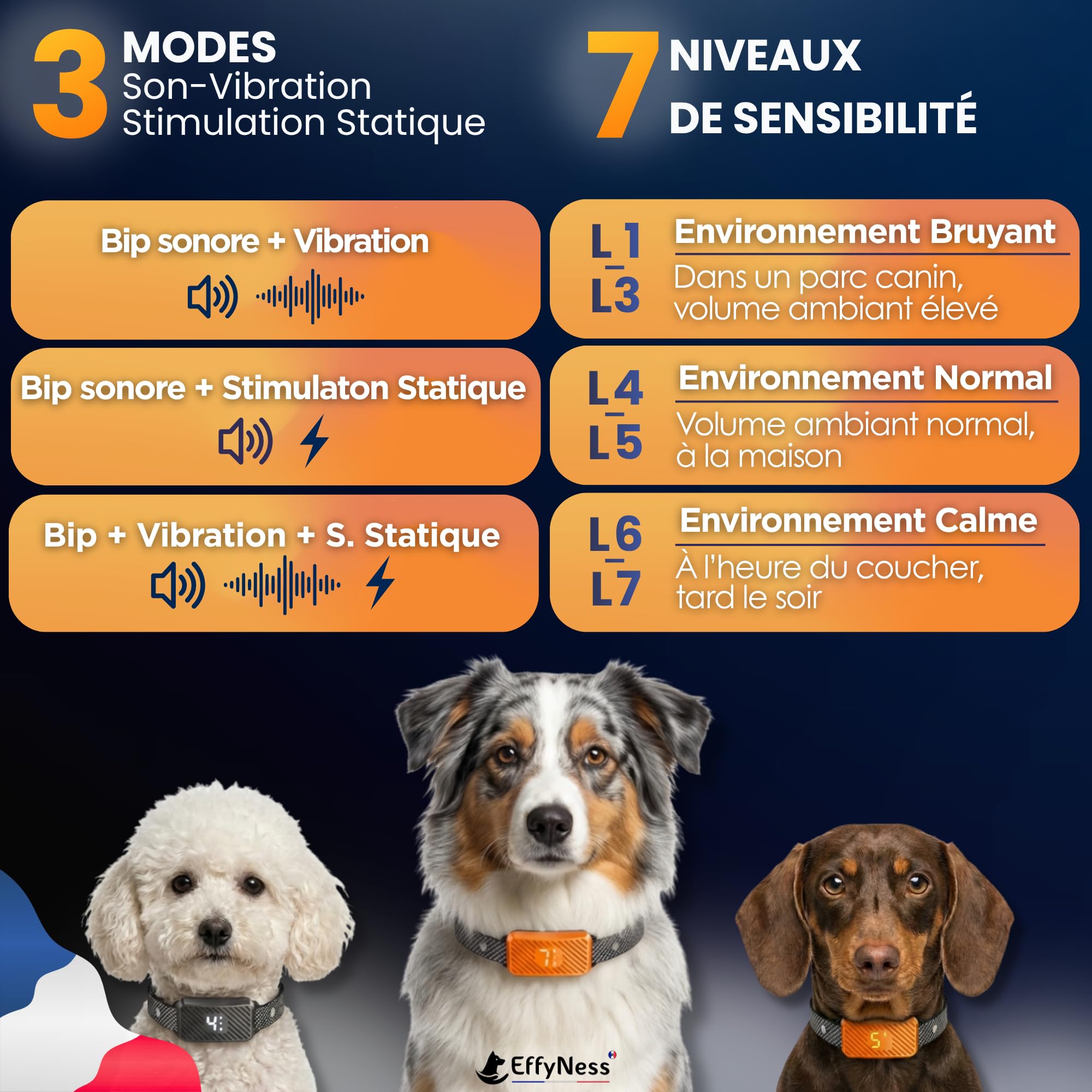 Collier Anti Aboiement Chien - Nouveau 2026 : Résultat Stop Immédiat - Automatique - Réglable - 3 Modes/7 Niveaux - Rechargeable - sans Douleur - Petits Gros Chiens - Electrique - Anti-Aboiement