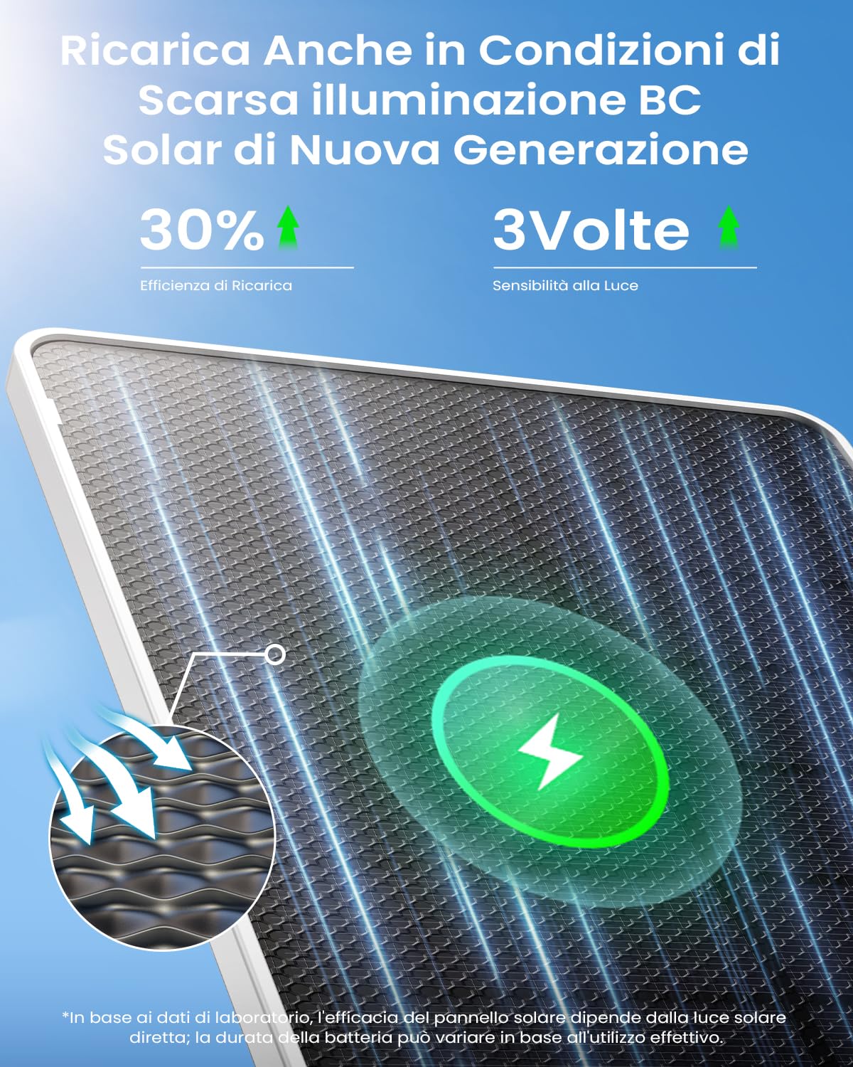 ieGeek 2K Telecamera Wi-Fi Esterno con Pannello Solare, Installazione Flessibile, 355°P 90°T, 5000 mAh, Rilevamento Umano PIR e Allarme, Visione Notturna a Colori, Audio Bidirezionale, IP65, S5