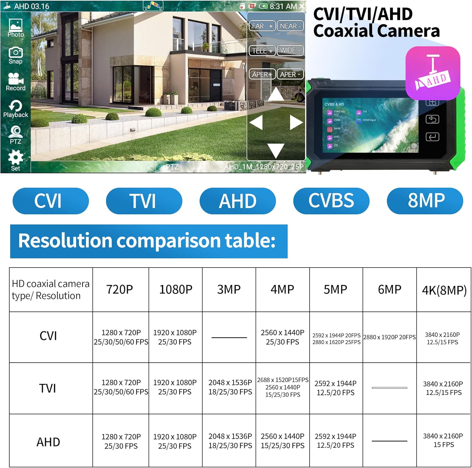 5.5-Inch CCTV Tester – Supports 6K IP Camera Testing – AHD, TVI, CVI & CVBS Analog Camera Testing – RJ45 Cable Pair Tester with PoE, IP Discovery, HDMI Input, Built-in WiFi, and PTZ Control