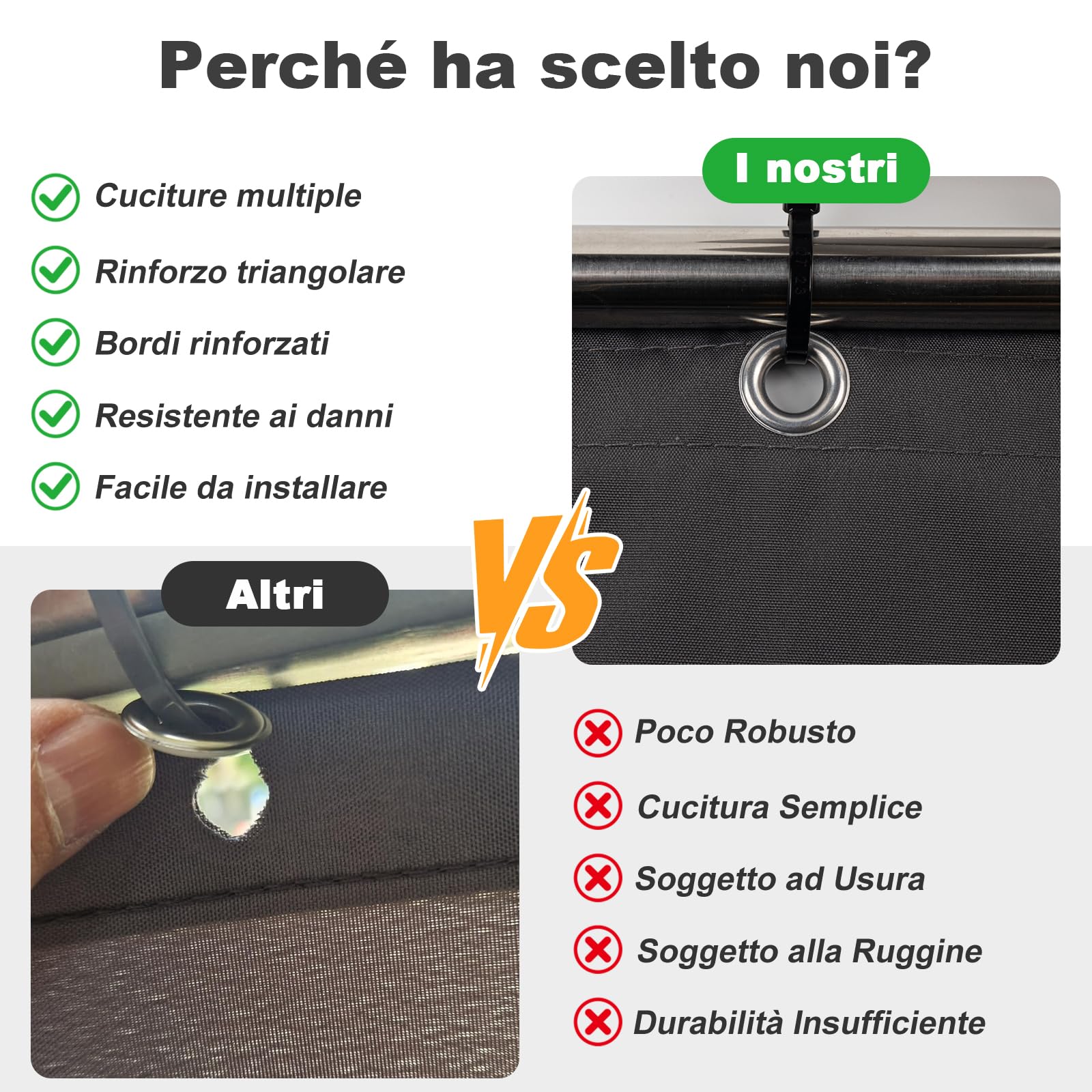 Tenda da Sole Impermeabile 1,5x2m Rettangolare Protezione UV 95% Vela Ombreggiante per Esterno Giardino Terrazza Pergola Antracite