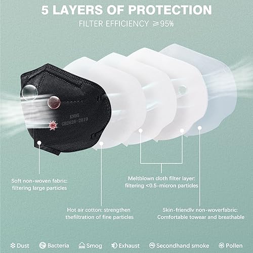 Miniatura 4 de 50 máscaras KN95 para adultos, 5 capas protectoras KN95, cubrebocas KN95 con clip de nariz y Erloop, máscara de seguridad KN95 para uso diario