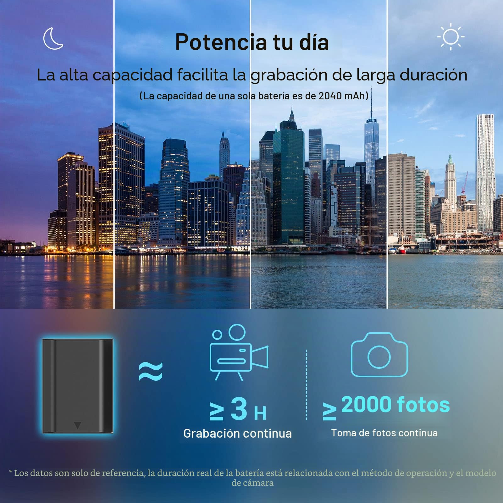 SMALLRIG 2 Pack 2040mAh Reemplazo Compatible con NP-FZ100 Batería y Kit de Cargador, Dual con Puerto USB-C,Compatible para Sony A7R IV,A7R III,A7 III,A7C,FX3, FX30,A6600,A6700,ZV-E1,A1,A9-3824B