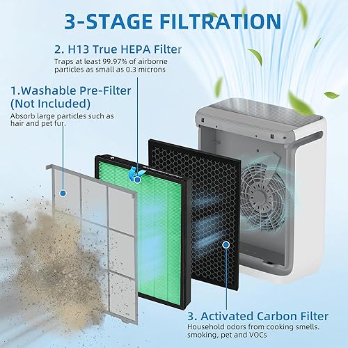 Miniatura 3 de Vital 200S - Filtro de repuesto de absorción de toxinas para purificador de aire LEVOIT Vital 200S, 3 en 1 True HEPA y filtro de carbón activado de