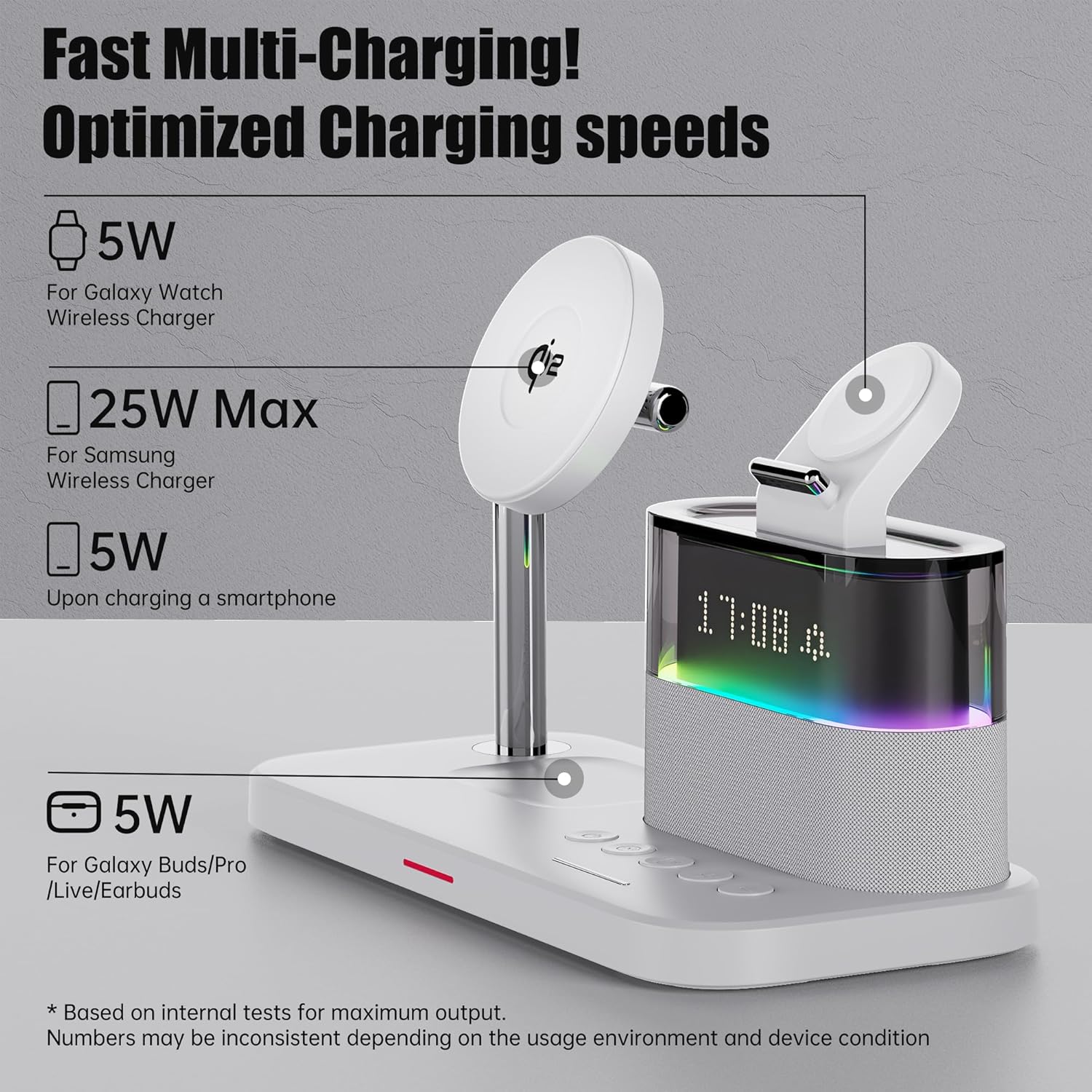 Magnetic Charger for Samsung, 5 in 1 Wireless Charging Station for Samsung Galaxy S25 Ultra/S24/S23/S22, Galaxy Watch 8/7/6/4/5, Galaxy Buds/Pro, Upgraded Version