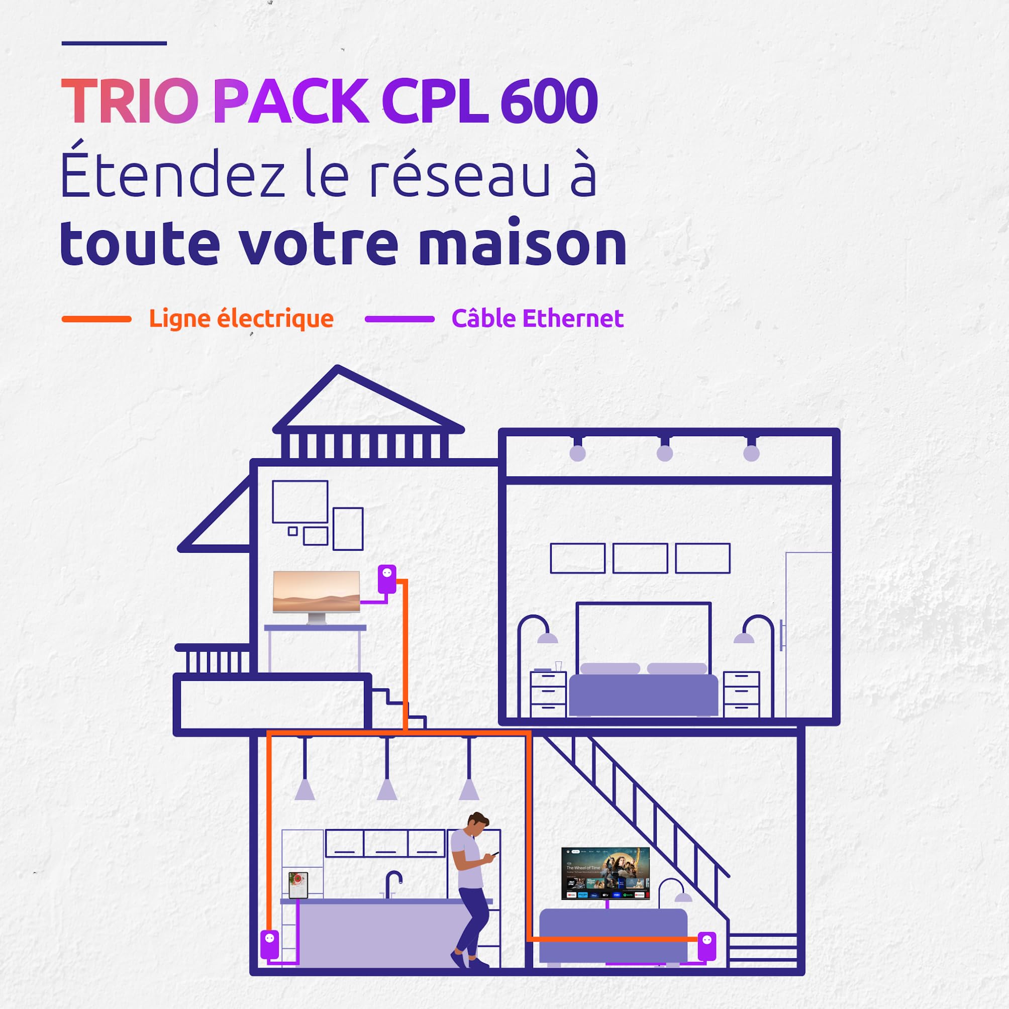 STRONG - Powerline 600 Kit - Trio Prises CPL - Kit CPL - 600 Mbps - Compatible Toute Box/Routeur - 1 Port Ethernet + Prise Filtrée - Installation Rapide - Accès Internet Haut Débit Partout - Blanc