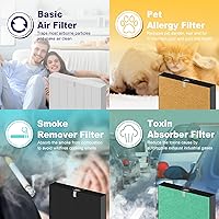 Vista 9 de 116130 Filtro de repuesto H para purificador de aire Winix 5500-2 AM80 Plasmawave, filtro HEPA verdadero y filtro de carbón activado, paquete