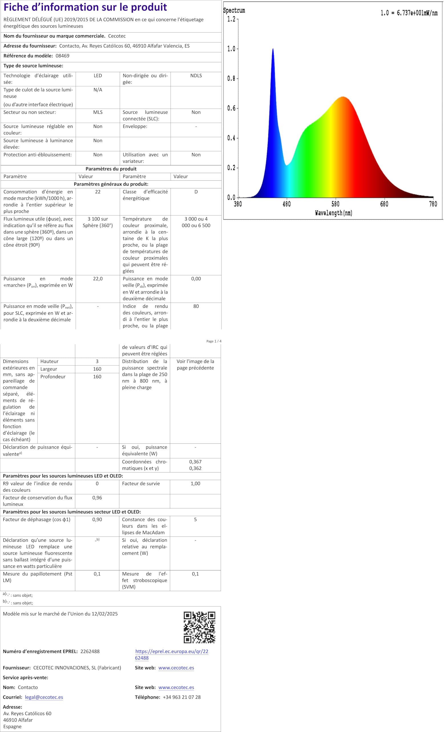 Ventilateur de plafond blanc avec éclairage LED et télécommande BEPER 40W - 20