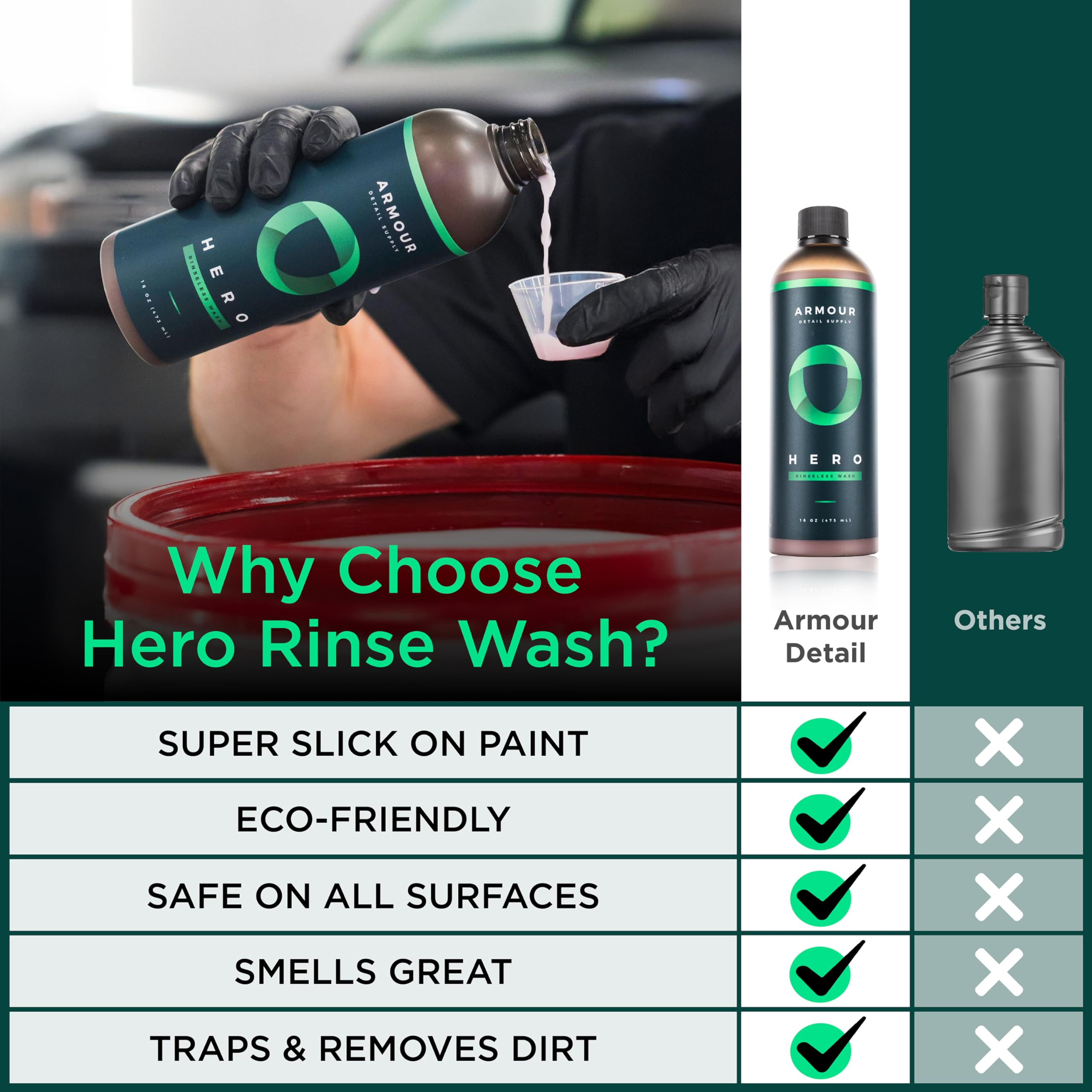 Armour Detail Supply HERO Rinseless Car Wash - Alternativa ecológica al jabón de autos, seguro en todos los vehículos, limpieza profunda, 16 onzas