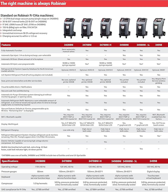 Máquina Robinair 34788NI para Recuperación, Reciclaje y Recarga de Refrigerante R-134A miniatura 6
