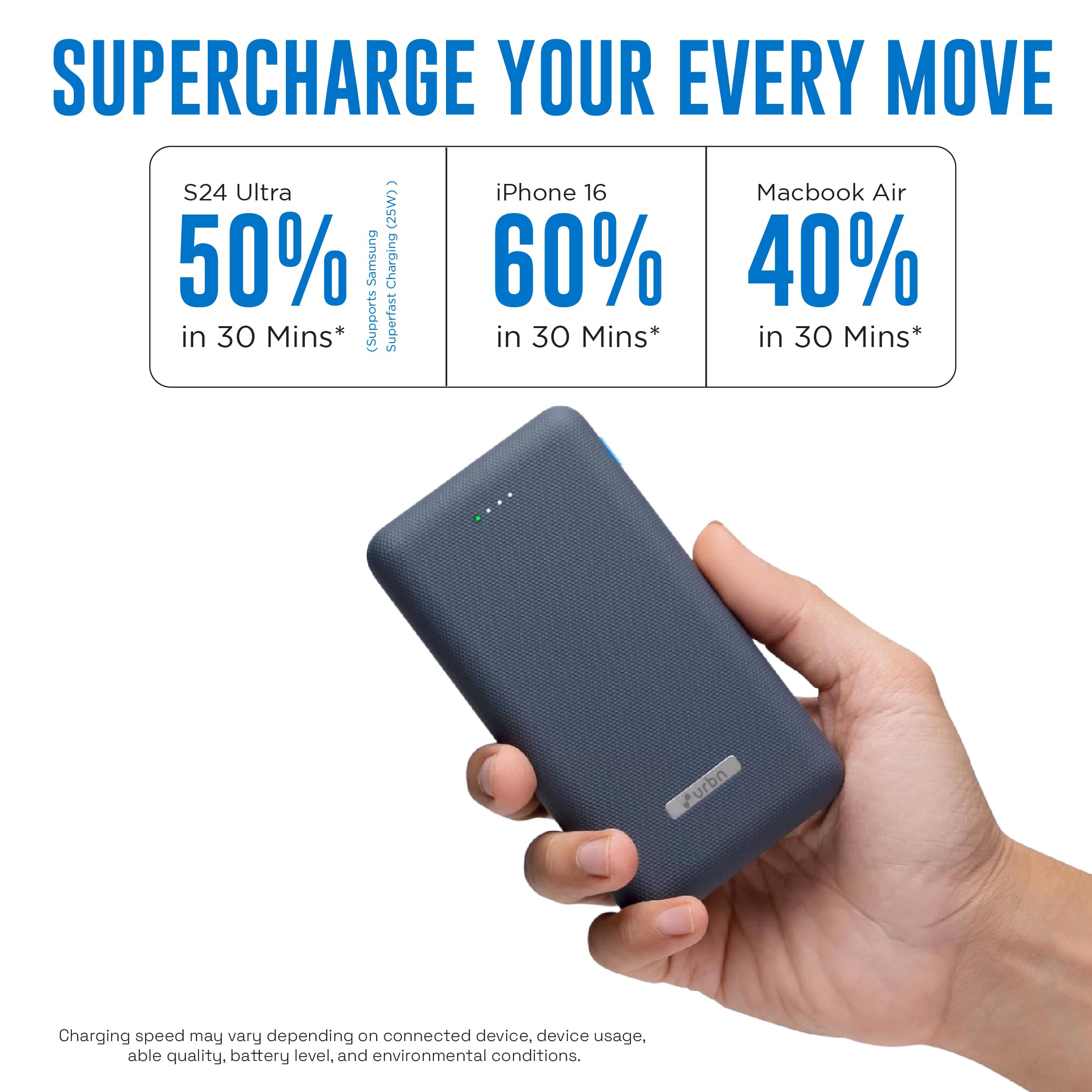 URBN 20000mAh 35W Turbo Fast Charging Power Bank | Dual Output | PD + QC Compatible | Two-Way Fast Charge | Pass-Through Charging | for MacBook Air, iPhone, Samsung, Android & More (Blue) — Amazon image 4