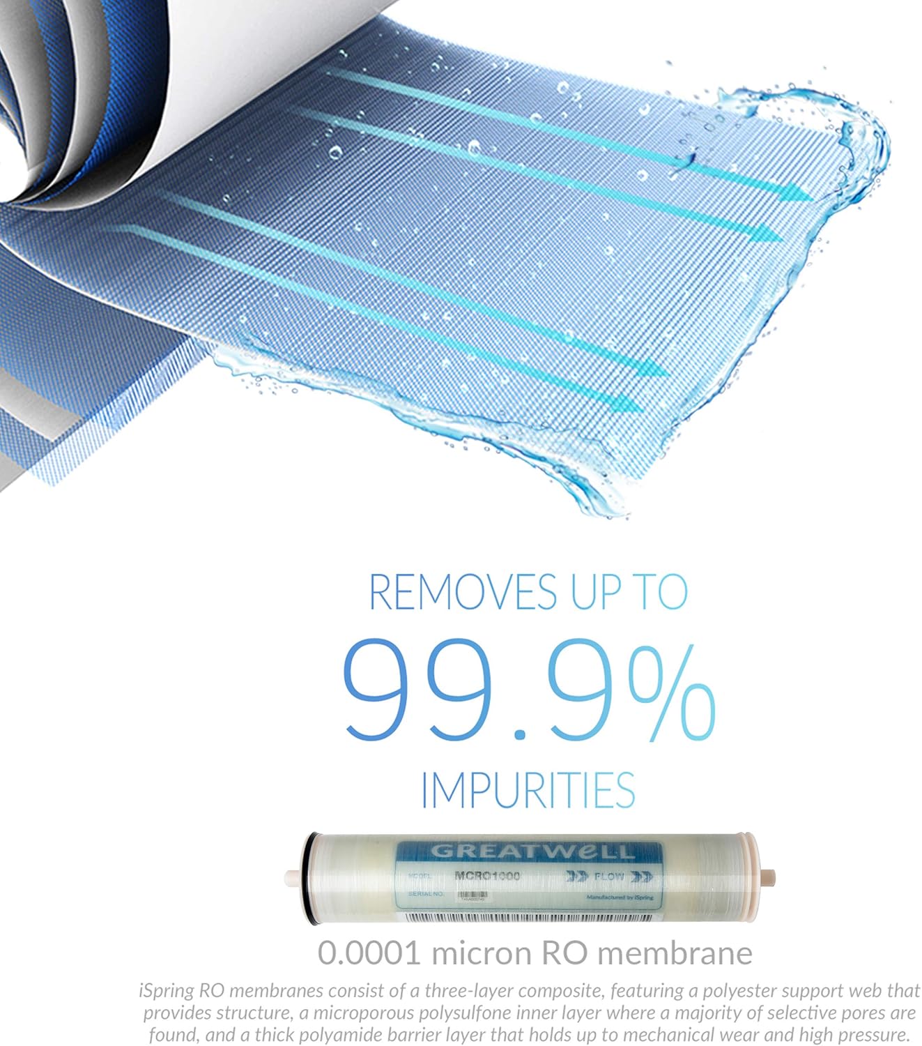 iSpring MCRO1000 RO Membrane Replacement Filter for Tankless Commercial Reverse Osmosis Water Filtration System CRO1000, 1000 GPD