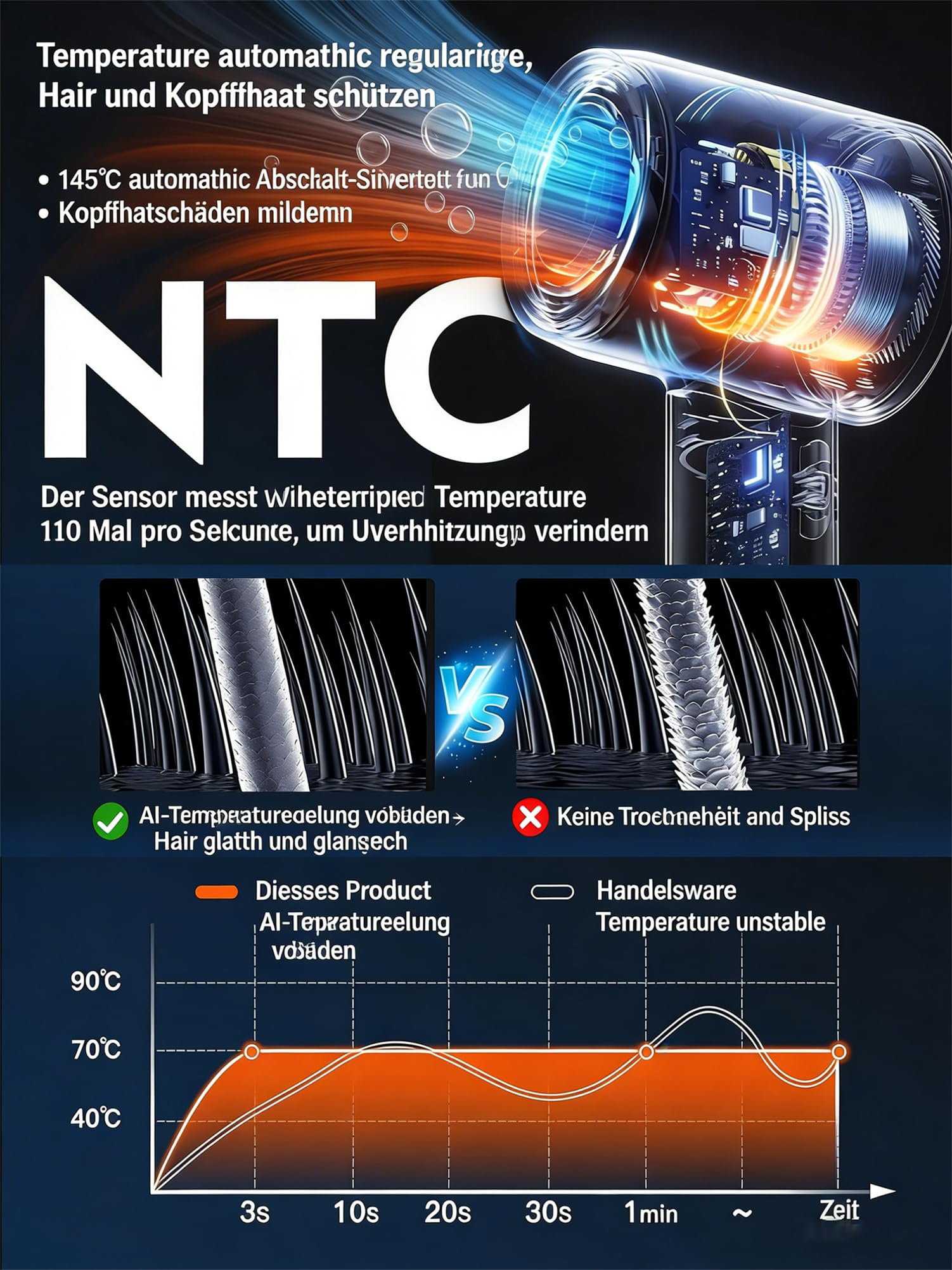 2026 Ionen Föhn, Reise Fön, 160000 U/min High-Speed Haartrockner ﻿ | 400 Mio. Negativen Ionen, Anti-Frizz, Schnelles Trocknen, Leise,Intelligente Temperaturkontrolle Ideal für Geschenk