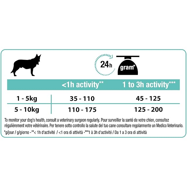 Foto 3 de 8 de Purina Pro Plan Comida Seco para Perro Adulto Pequeños y Mini con Optidigest, Sabor Pollo - 700 g
