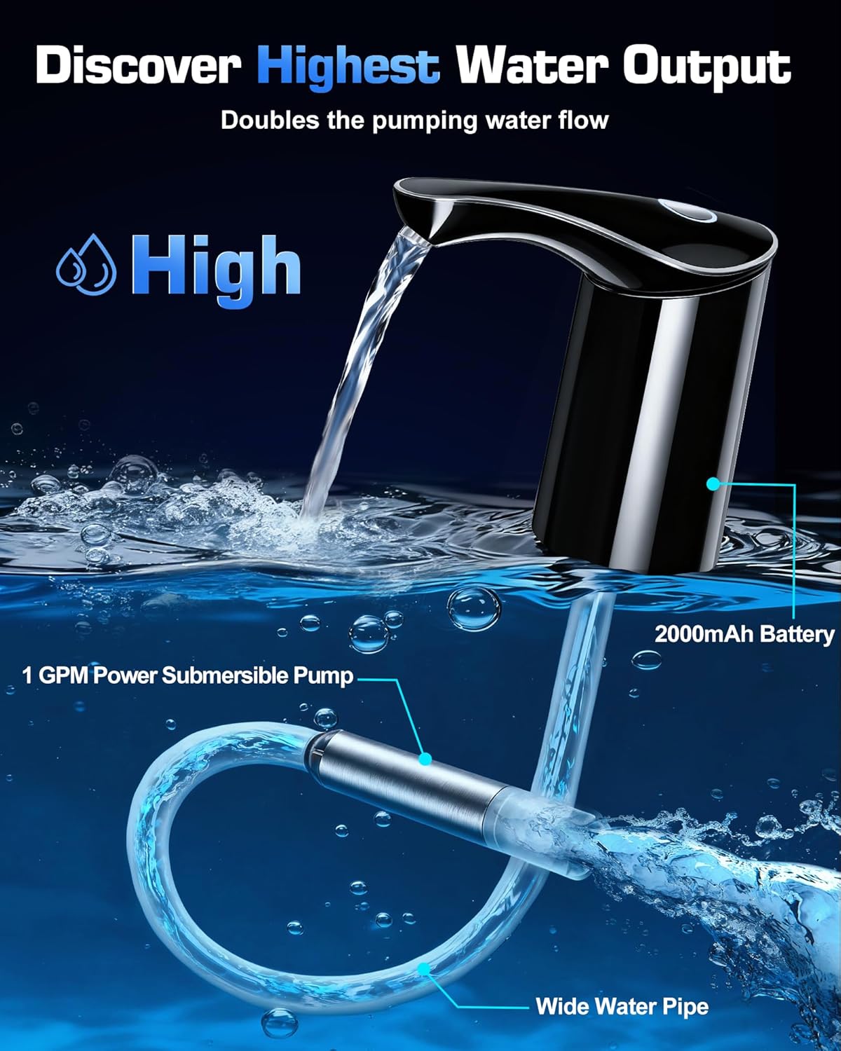【Highest-Output】 Water Dispenser for 5 Gallon Jug, Electric USB C Water Pump Bottle Whisper-Quiet,Portable Automatic Drinking Jug Pump Rechargeable for Home Office RV Travel Camping(Black) - Image 3