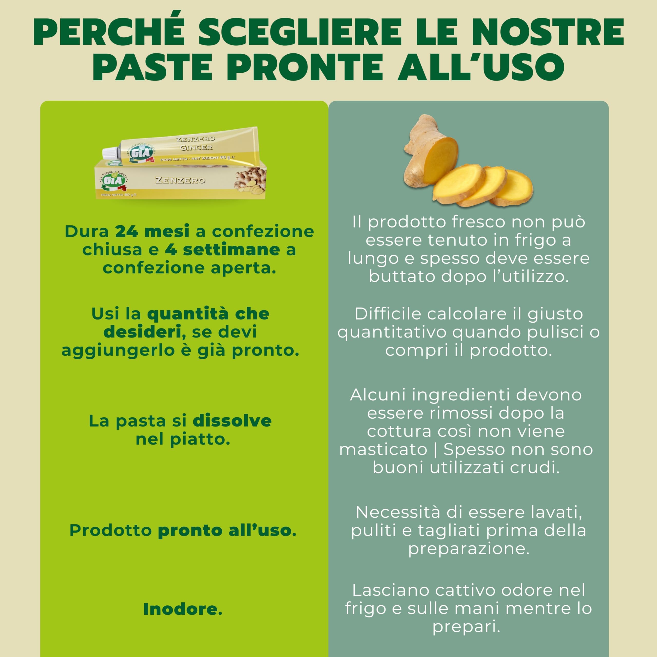 GIA Zenzero in Pasta, 12 Tubetti da 80g - Senza Glutine