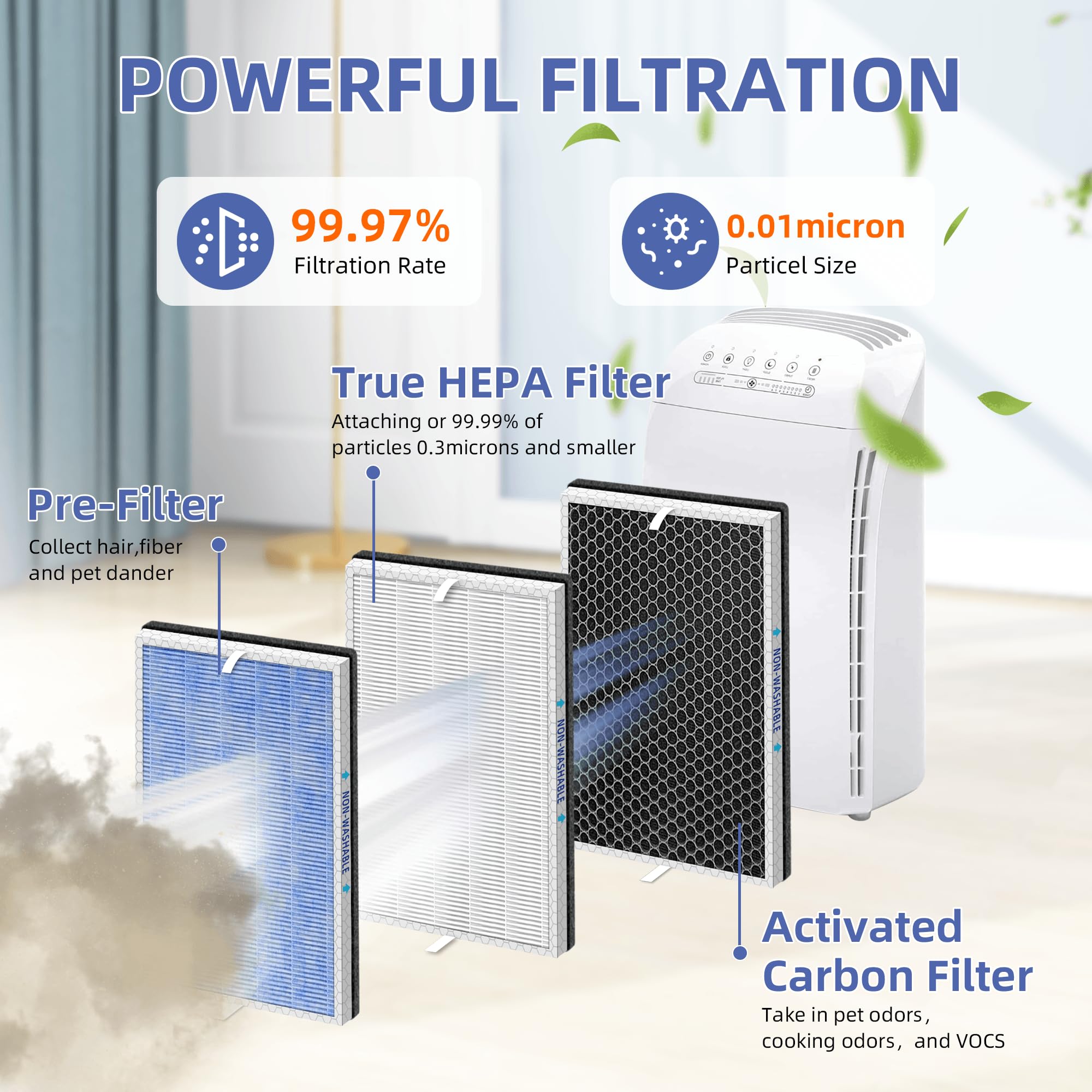 MSA3/MSA3S - Filtro HEPA de repuesto para soluciones de membrana MSA3 y MSA3S, filtro de aire 4 en 1 H13 True HEPA y filtro de carbón activado con tecnología OdallerPure, paquete de 4