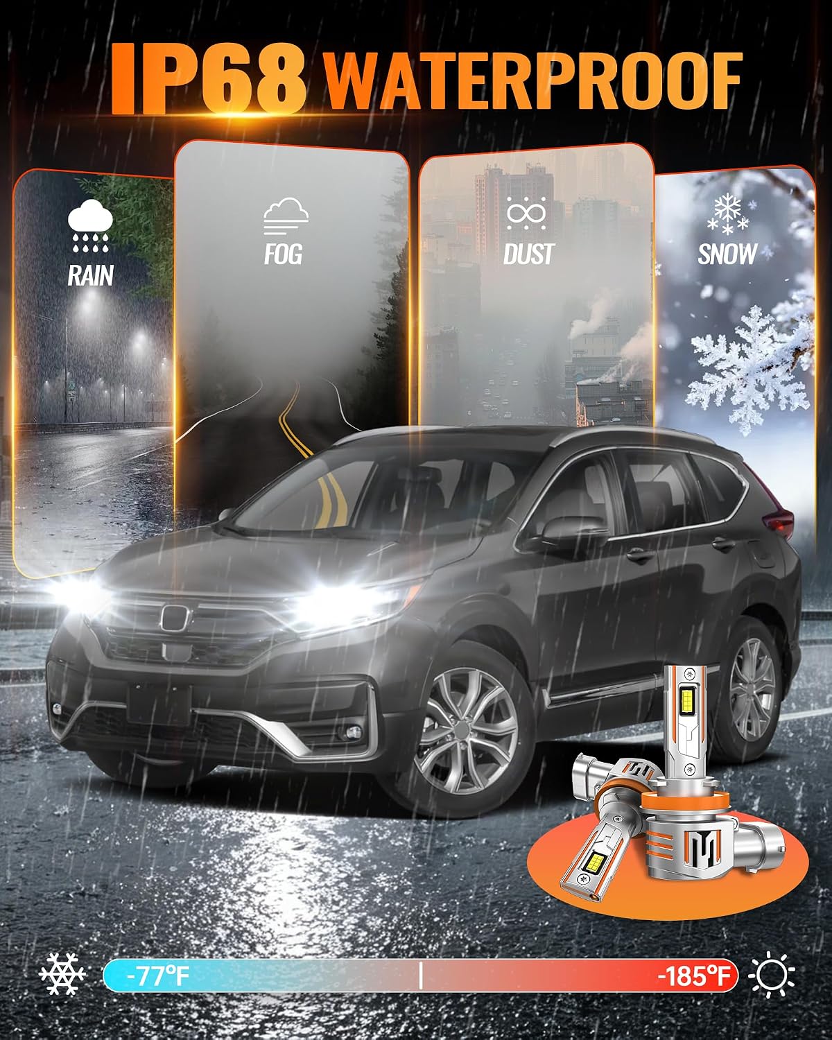 Fit for Honda CRV CR-V 2015-2021 Fog Light Bulbs, High&Low Beam Fog Bulb Combo, 900% Brightness 6000K Cool White, Canbus Ready, Pack of 6