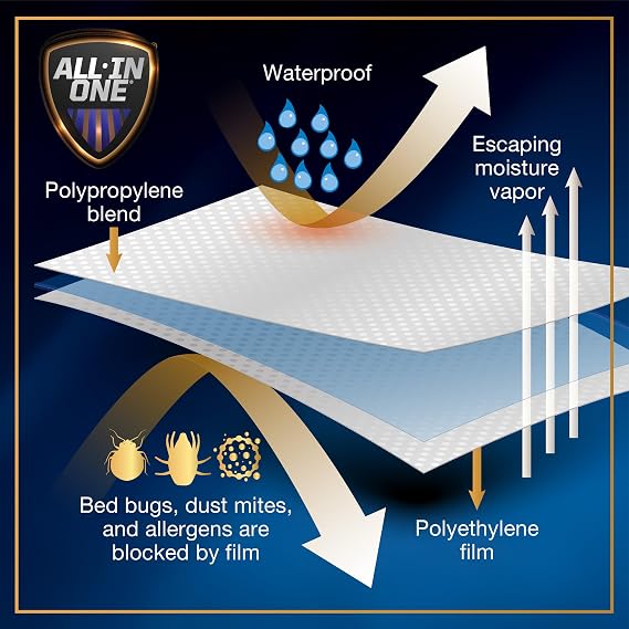 Bed Bug Blocker Hepsi Bir Arada Yatak Örtüsü, Tam, Beyaz