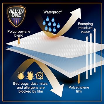Bed Bug Blocker Hepsi Bir Arada Yatak Örtüsü, Tam, Beyaz