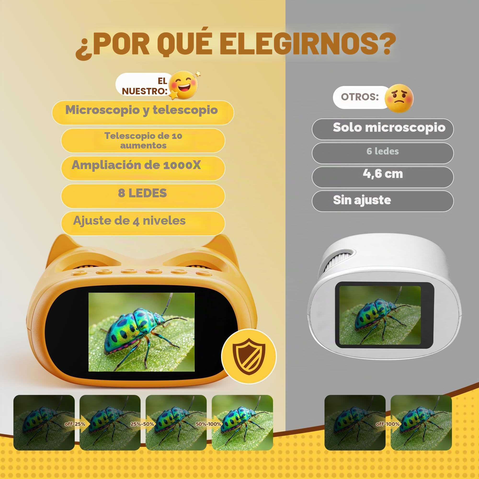 1000X Microscopio Digital para Niños Portatil: 2 en 1 Lupa y Telescopio Regalos Originale para Niña Niño 3-8 8-12 Años - Experimentos Kit Juguetes - Electronica Microscope USB-C