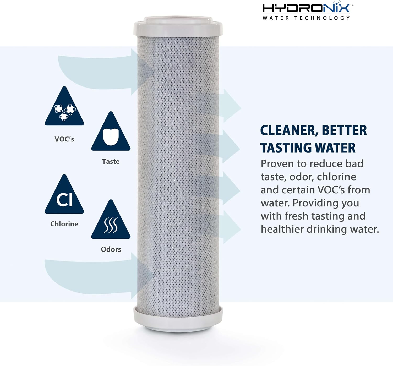 Hydronix CB‑25‑1005 Whole House Coconut Carbon Block Water Filter – 5-Micron Replacement Cartridge for RO & Drinking Water Systems | Standard 2.5 x 10 Inch Filter Housings (4 Pack)