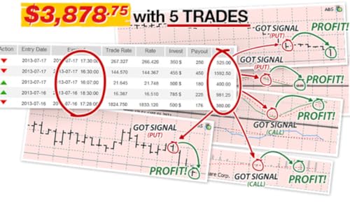 Auto Binary Signals - No. 1 Binary Options Software