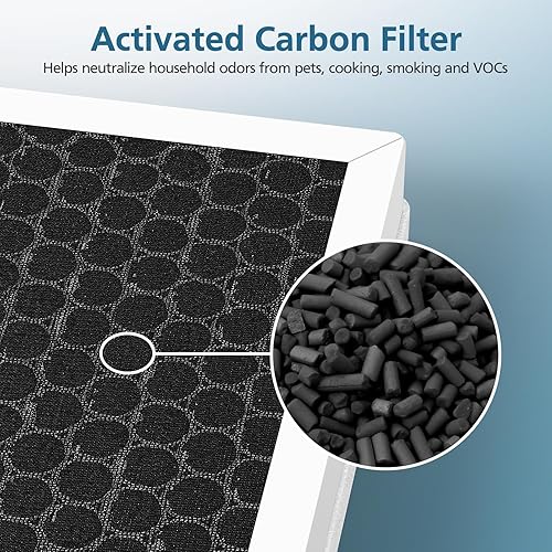 Miniatura 8 de Paquete de 2 filtros G3 para mascotas compatibles con AMEEU G3 (Sferf-30) y purificador de aire VEWIOR A3, filtro de aire 3 en 1 H13 True HEPA para