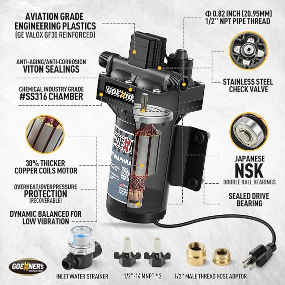 2026 Upgraded RV Water Pump, 110V 6.0 GPM High-Flow, Ultra-Quiet 70 PSI Self-Priming Diaphragm Pump with Adjustable Pressure Switch & Strainer for RV, Marine, Camper, Boat (Run-Dry Safe)