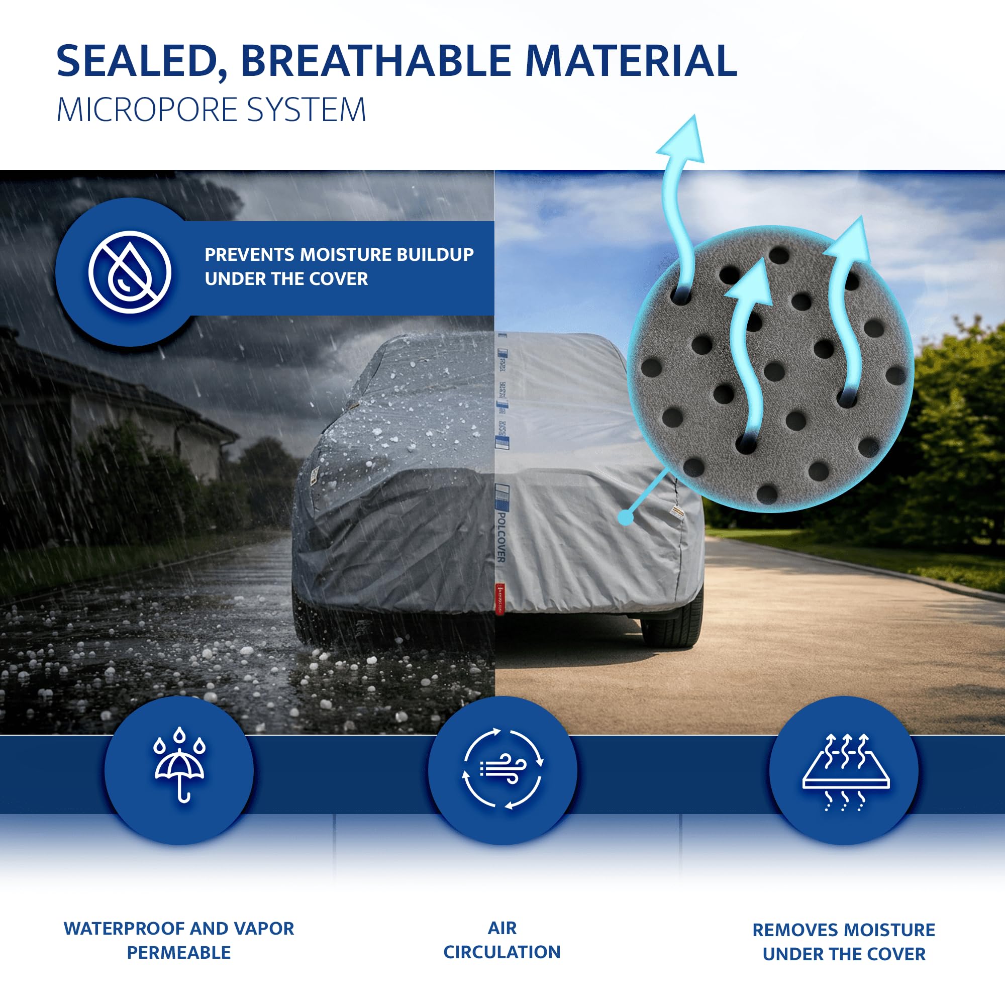 GROM 14 mm Autoabdeckung Hagelschutz Wasserdicht Atmungsaktiv Sonne, Staub, UV-Schutz M (410-428 cm) Hatchback Autoplane - Spezialisierter Schutz Autohülle Auto Winter & Sommer